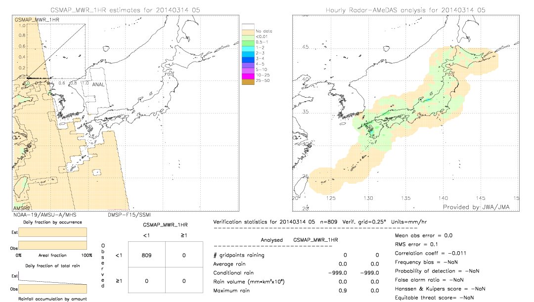 GSMaP MWR validation image.  2014/03/14 05 