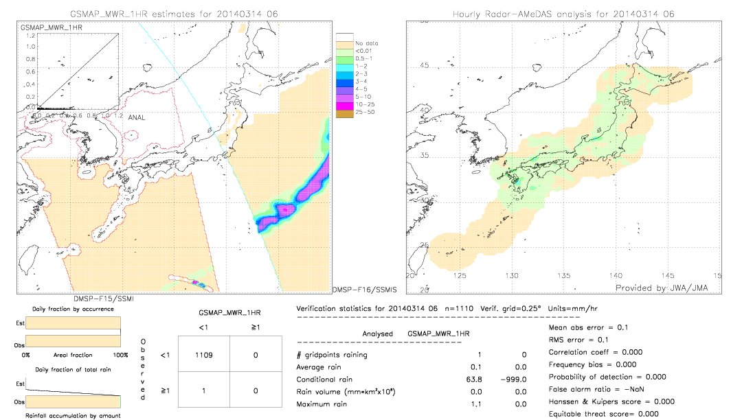 GSMaP MWR validation image.  2014/03/14 06 