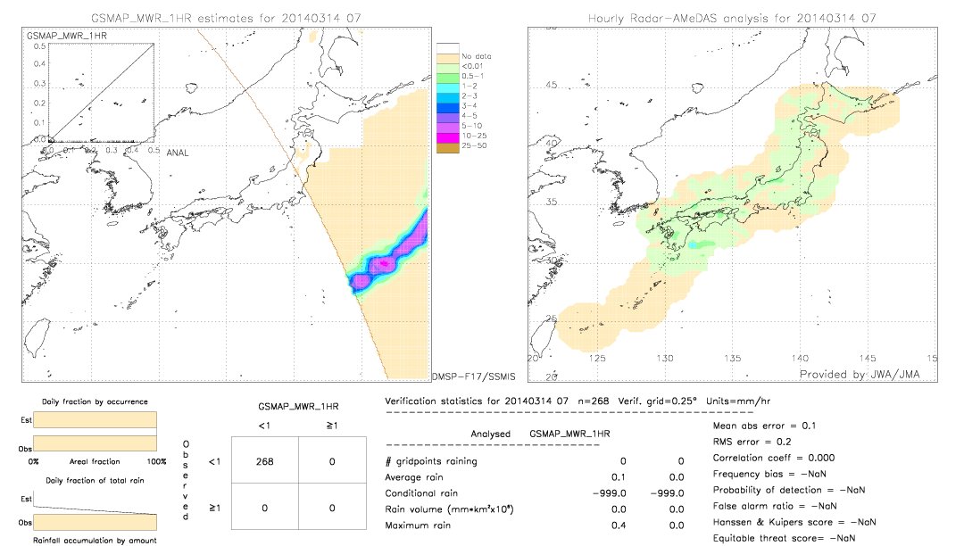 GSMaP MWR validation image.  2014/03/14 07 