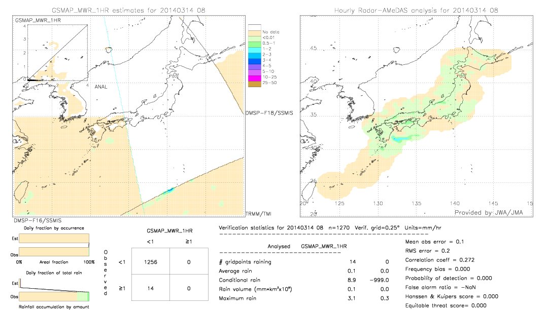 GSMaP MWR validation image.  2014/03/14 08 