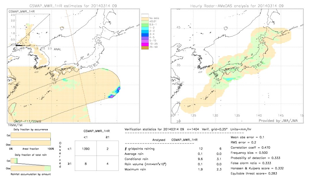 GSMaP MWR validation image.  2014/03/14 09 