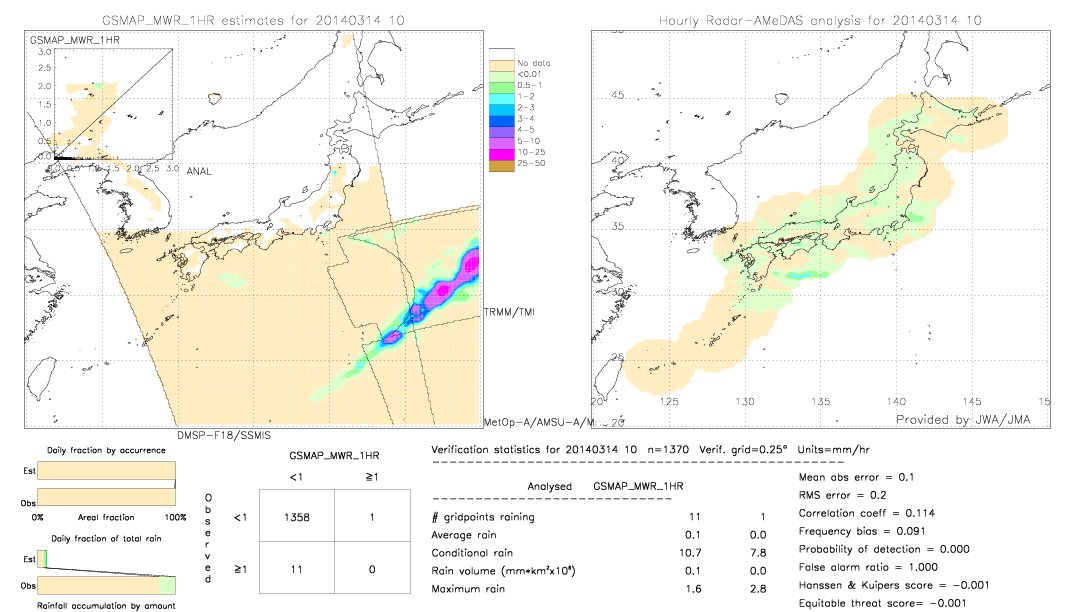 GSMaP MWR validation image.  2014/03/14 10 