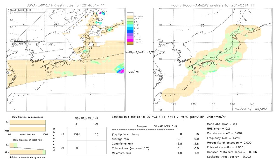 GSMaP MWR validation image.  2014/03/14 11 