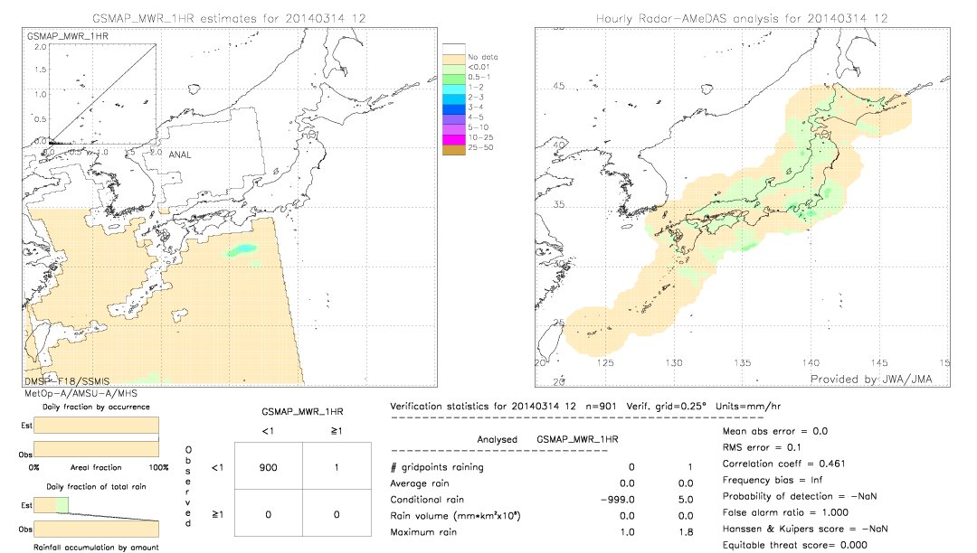 GSMaP MWR validation image.  2014/03/14 12 