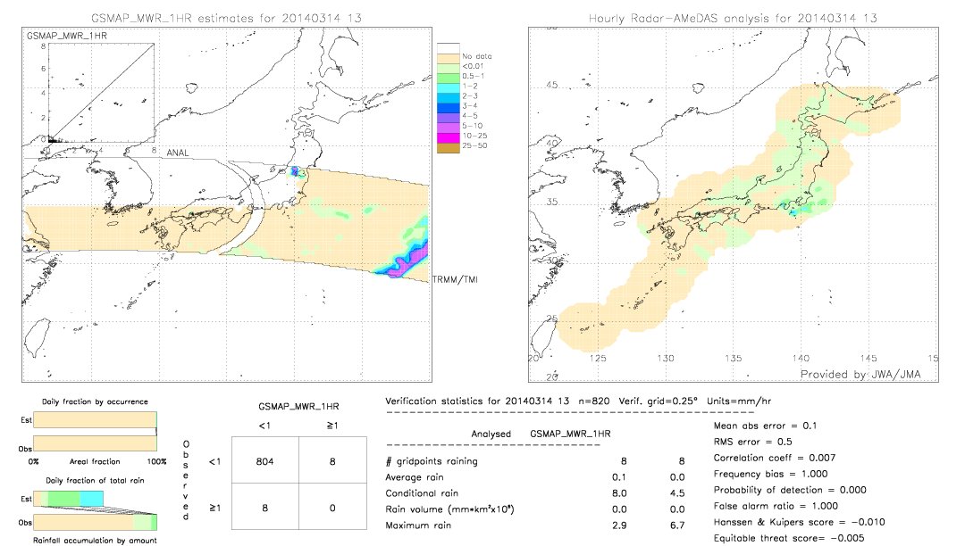 GSMaP MWR validation image.  2014/03/14 13 