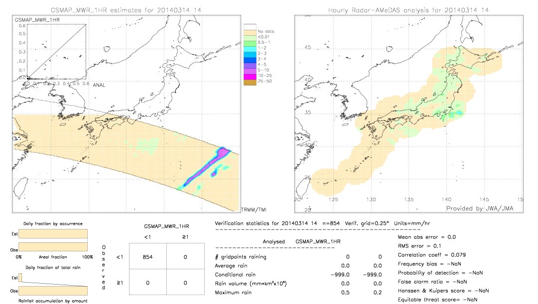 GSMaP MWR validation image.  2014/03/14 14 