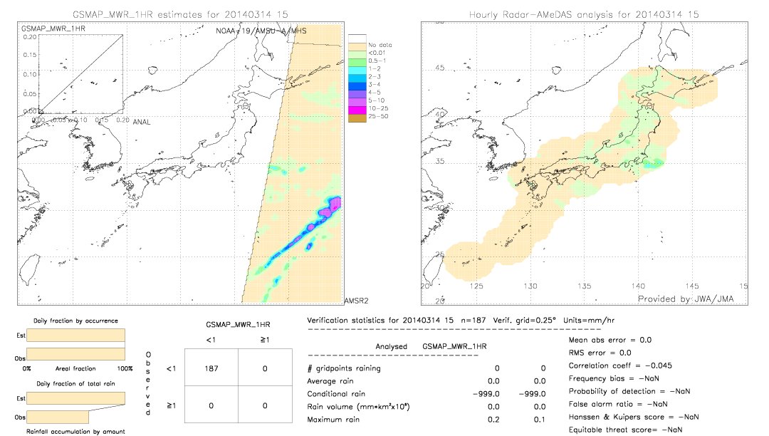 GSMaP MWR validation image.  2014/03/14 15 