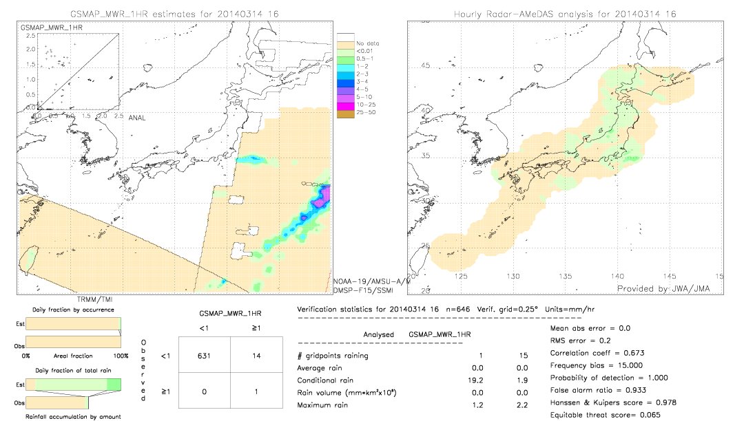 GSMaP MWR validation image.  2014/03/14 16 