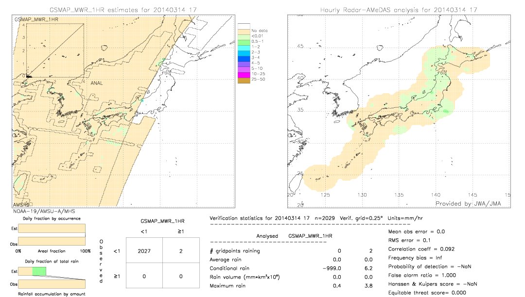 GSMaP MWR validation image.  2014/03/14 17 