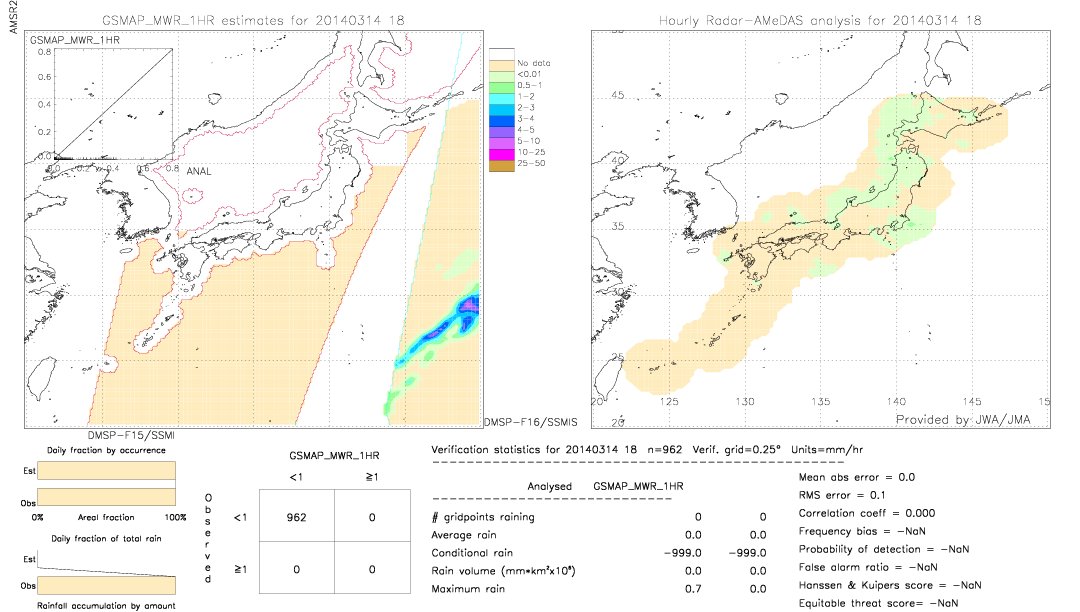 GSMaP MWR validation image.  2014/03/14 18 