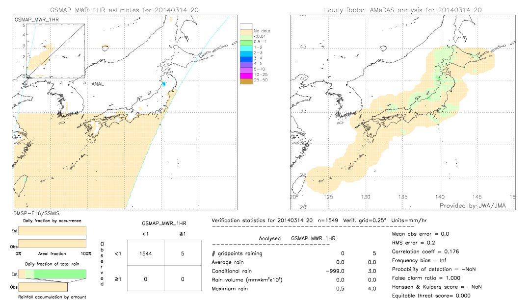 GSMaP MWR validation image.  2014/03/14 20 