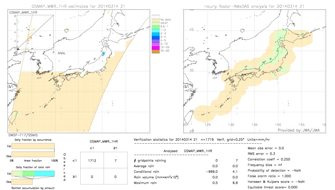 GSMaP MWR validation image.  2014/03/14 21 