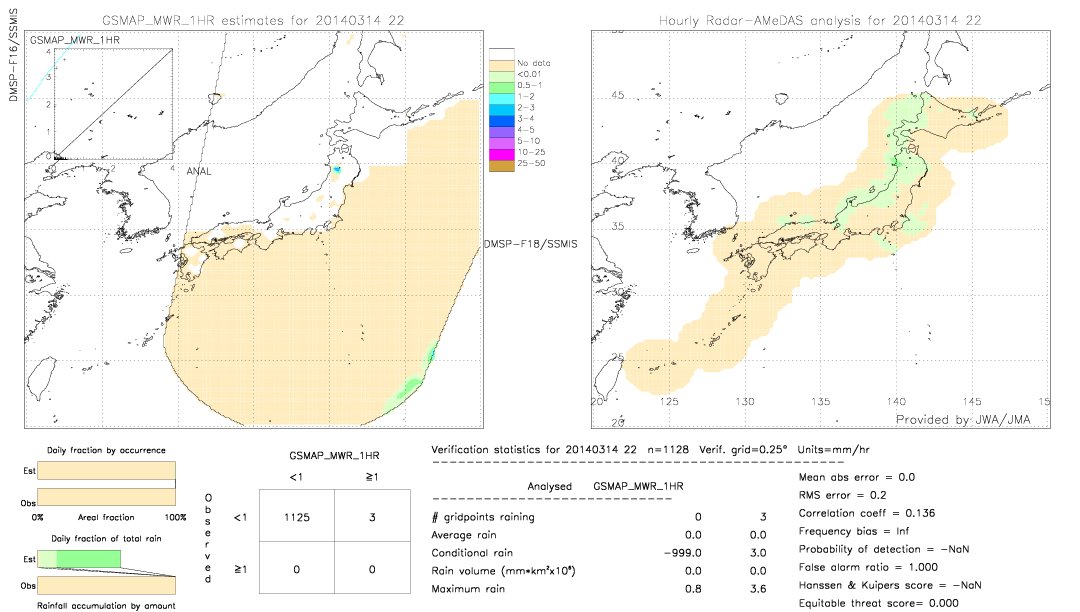 GSMaP MWR validation image.  2014/03/14 22 