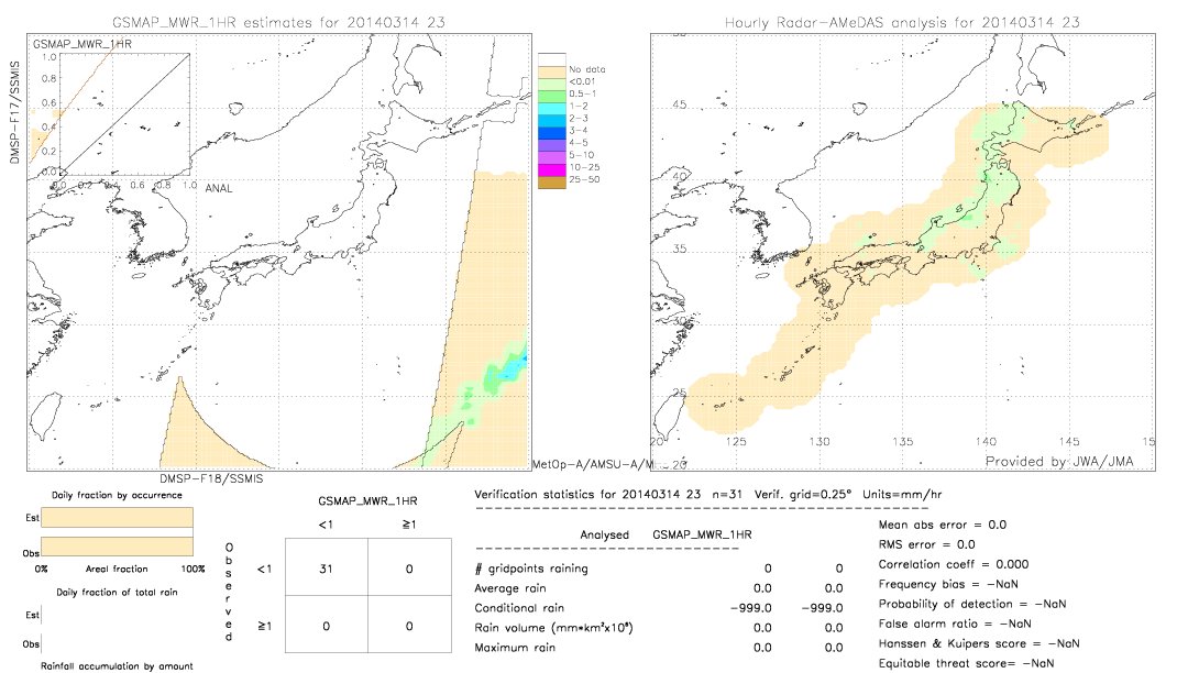 GSMaP MWR validation image.  2014/03/14 23 