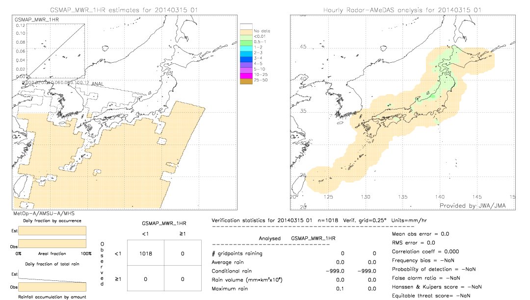 GSMaP MWR validation image.  2014/03/15 01 