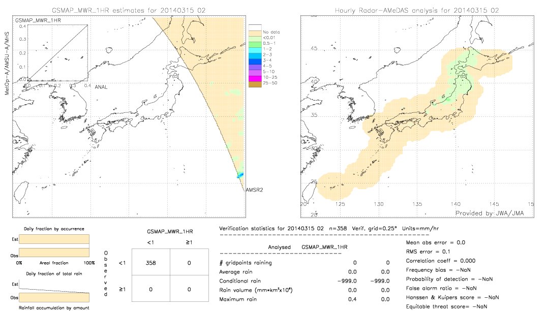 GSMaP MWR validation image.  2014/03/15 02 