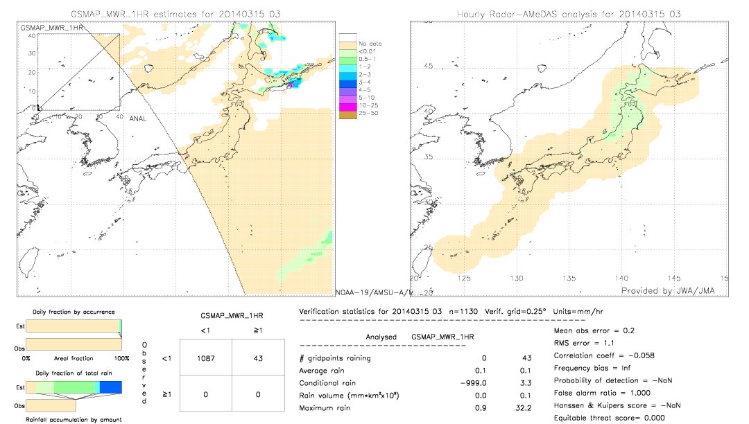 GSMaP MWR validation image.  2014/03/15 03 