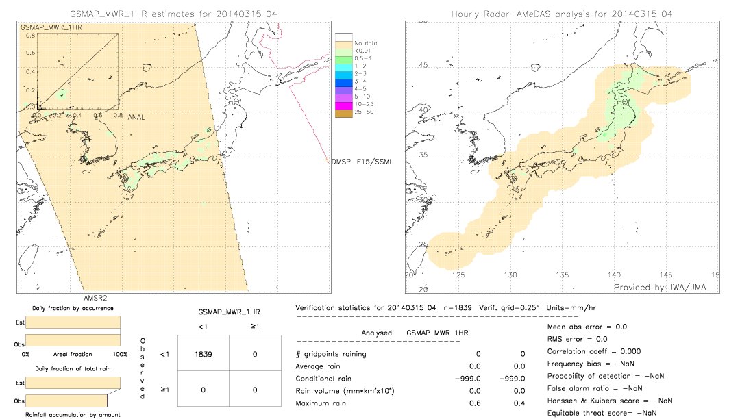 GSMaP MWR validation image.  2014/03/15 04 