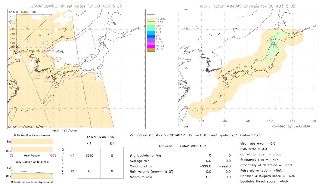 GSMaP MWR validation image.  2014/03/15 05 