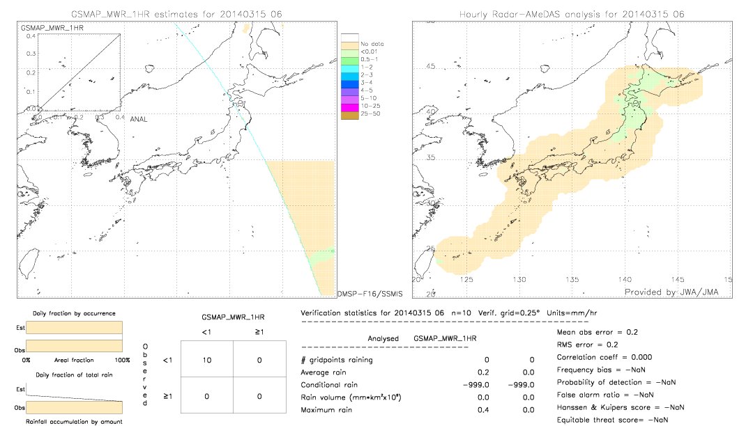 GSMaP MWR validation image.  2014/03/15 06 