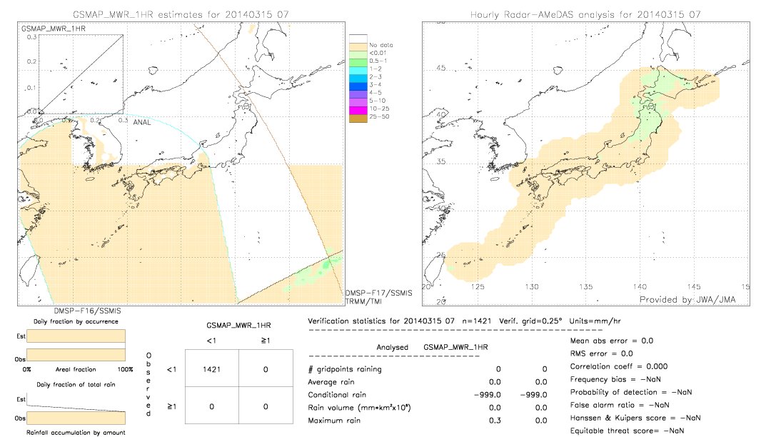 GSMaP MWR validation image.  2014/03/15 07 