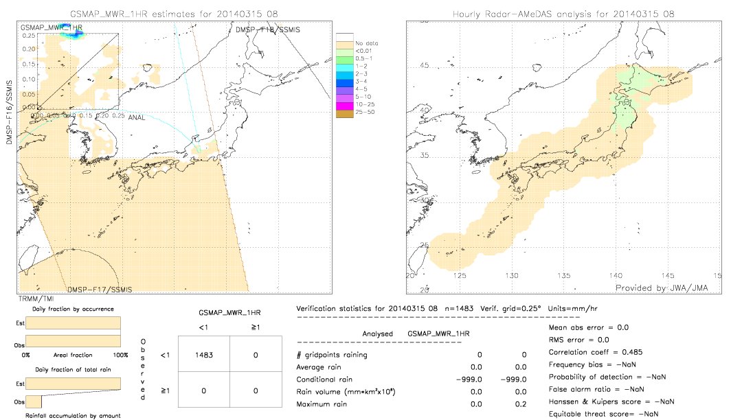 GSMaP MWR validation image.  2014/03/15 08 