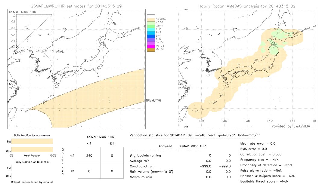 GSMaP MWR validation image.  2014/03/15 09 