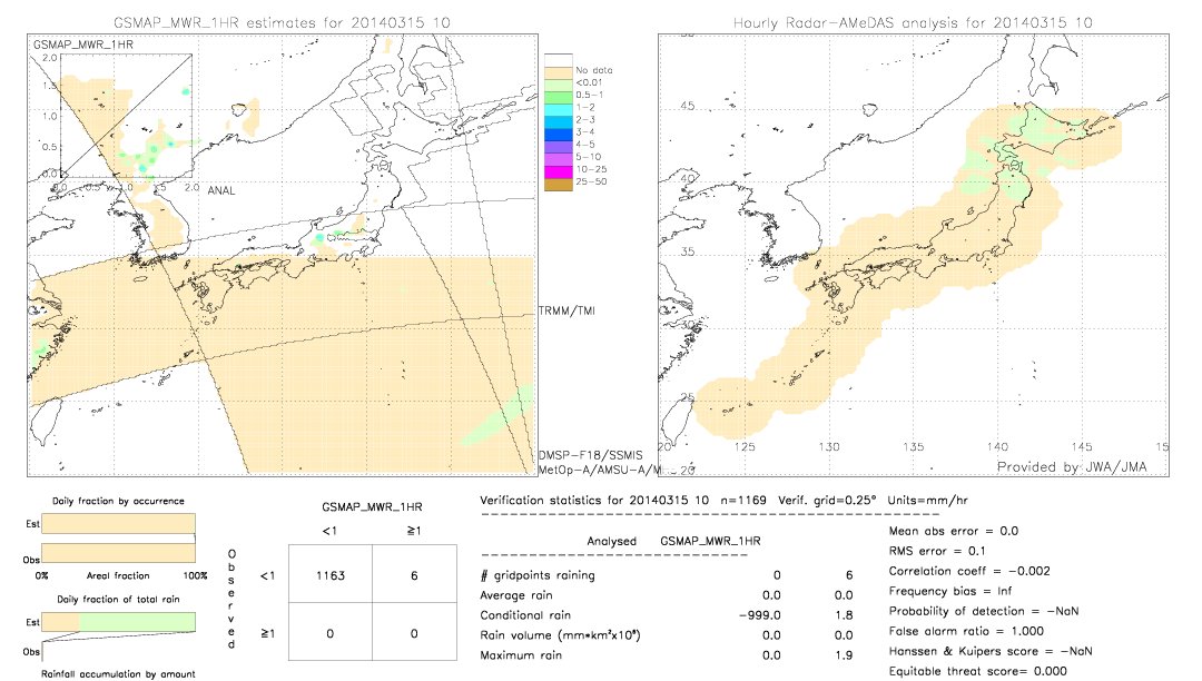 GSMaP MWR validation image.  2014/03/15 10 