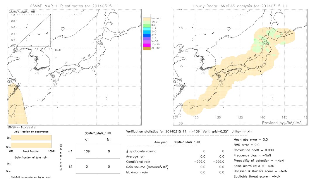 GSMaP MWR validation image.  2014/03/15 11 