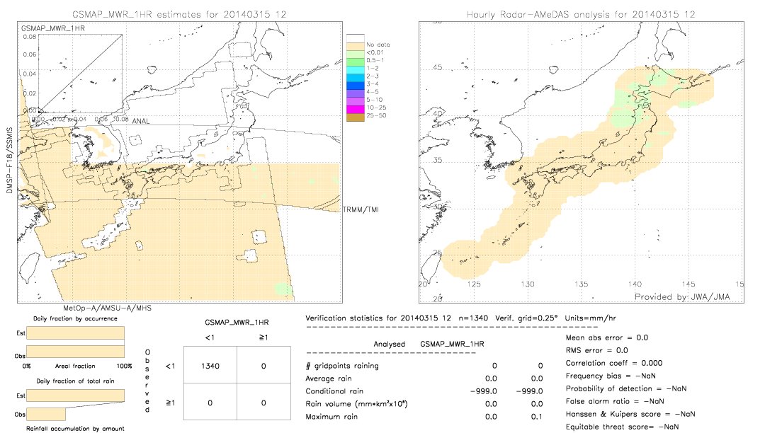 GSMaP MWR validation image.  2014/03/15 12 