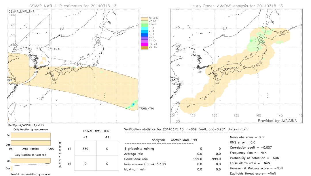 GSMaP MWR validation image.  2014/03/15 13 