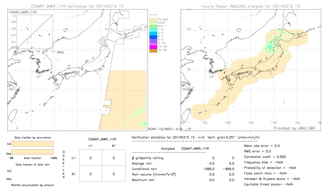 GSMaP MWR validation image.  2014/03/15 15 