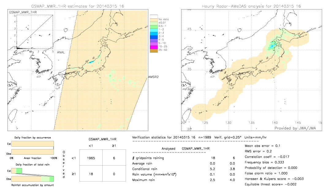 GSMaP MWR validation image.  2014/03/15 16 