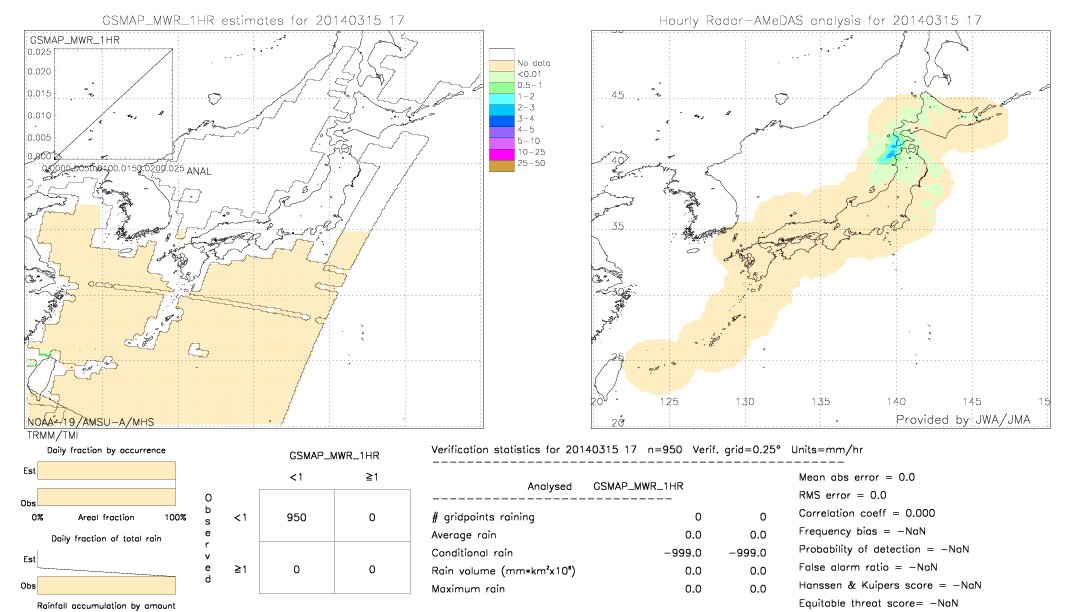 GSMaP MWR validation image.  2014/03/15 17 