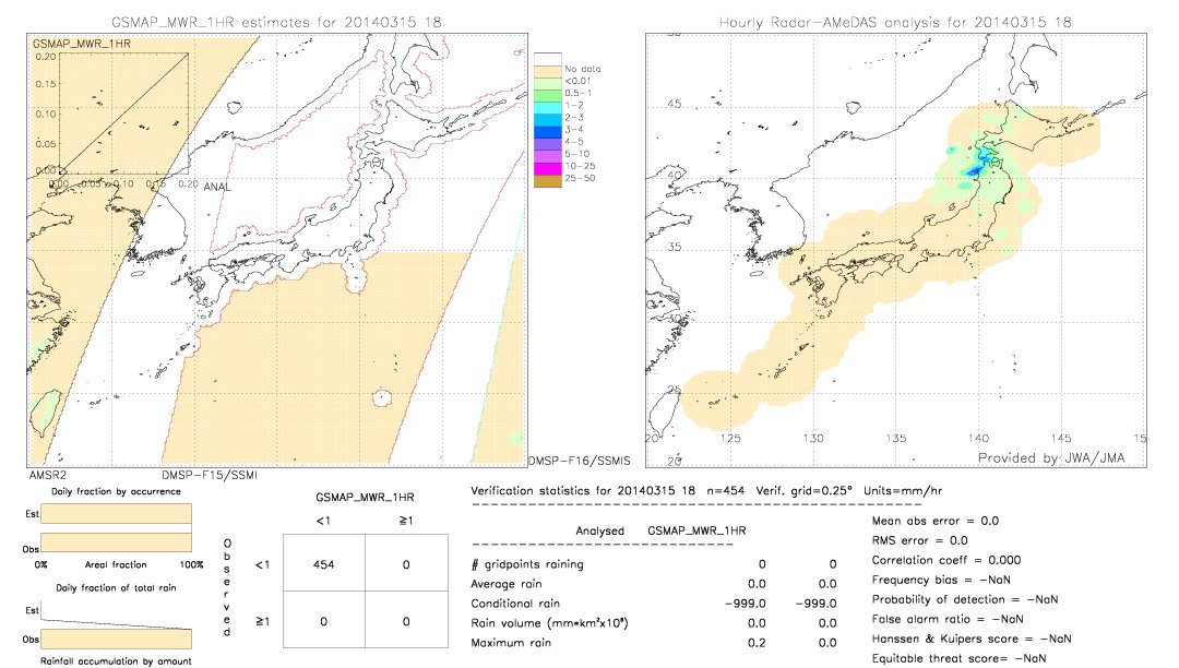 GSMaP MWR validation image.  2014/03/15 18 