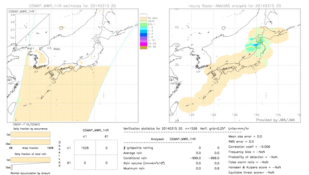 GSMaP MWR validation image.  2014/03/15 20 