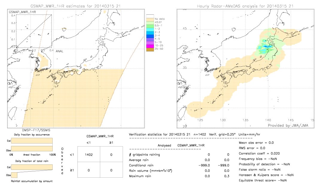 GSMaP MWR validation image.  2014/03/15 21 