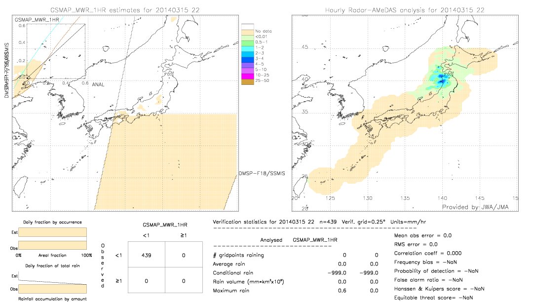 GSMaP MWR validation image.  2014/03/15 22 