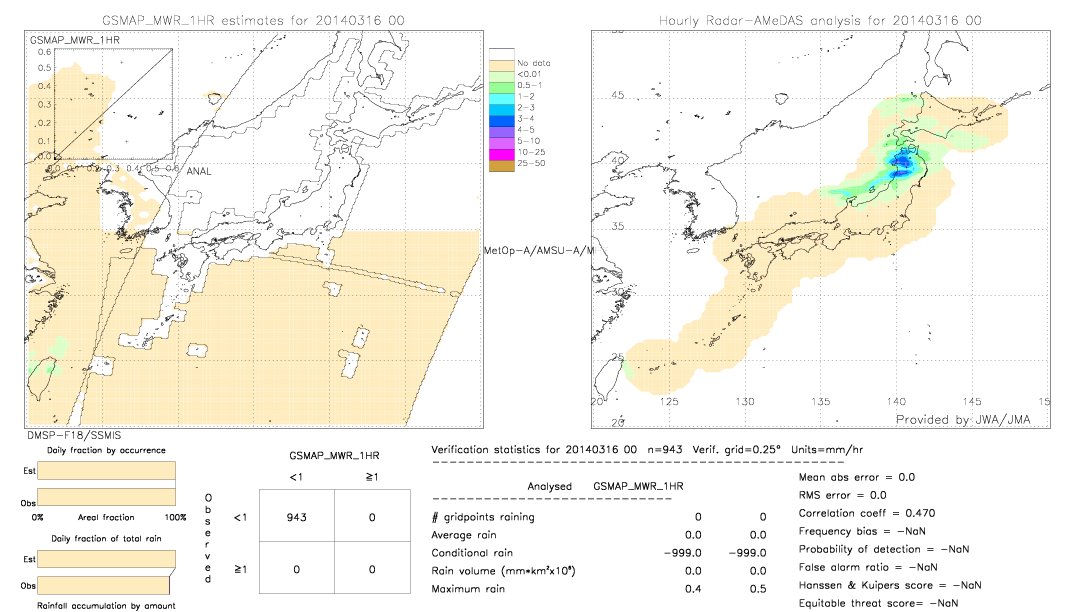 GSMaP MWR validation image.  2014/03/16 00 