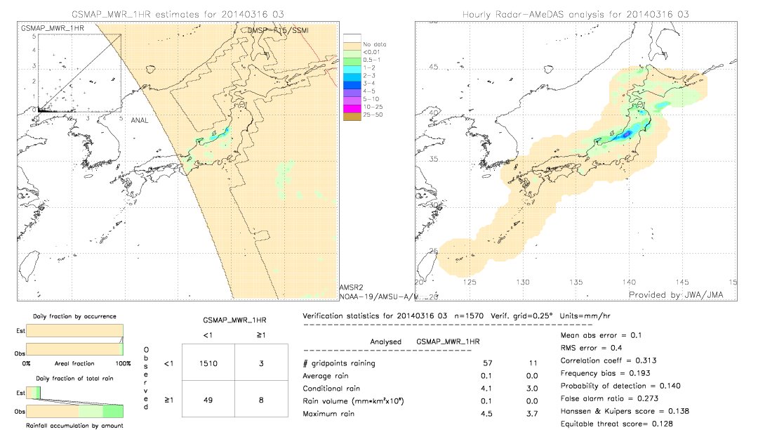 GSMaP MWR validation image.  2014/03/16 03 