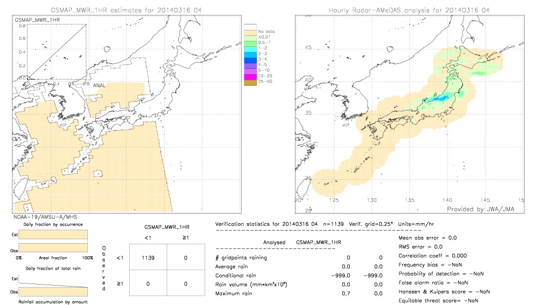 GSMaP MWR validation image.  2014/03/16 04 