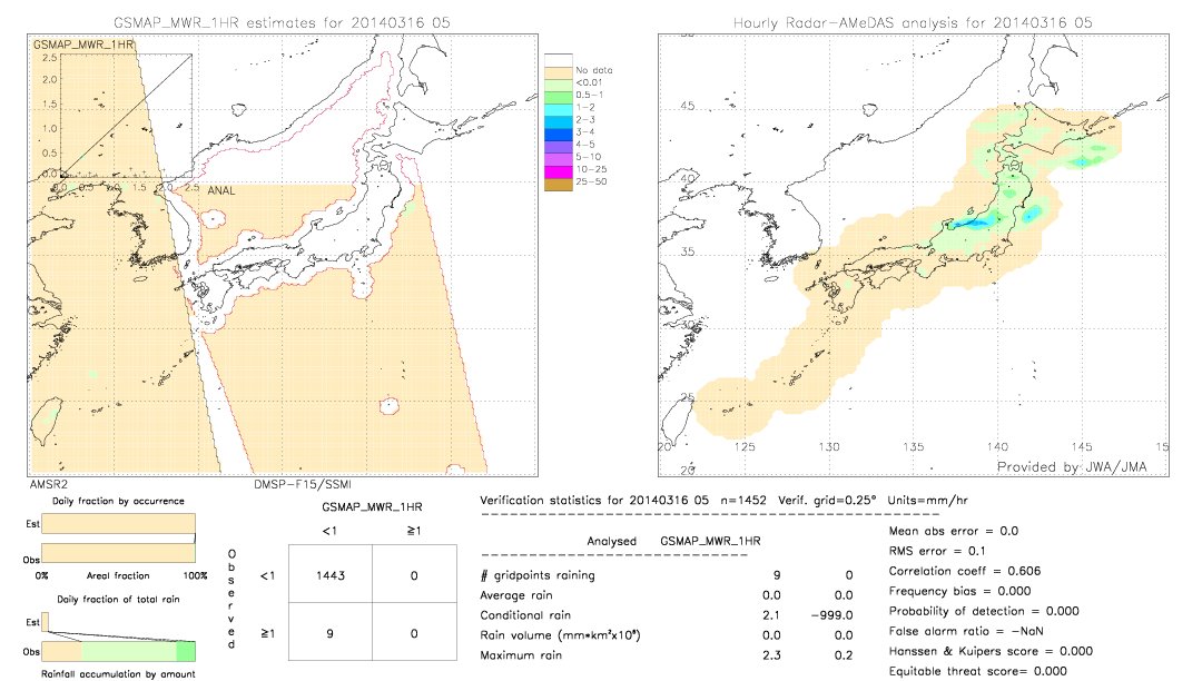 GSMaP MWR validation image.  2014/03/16 05 