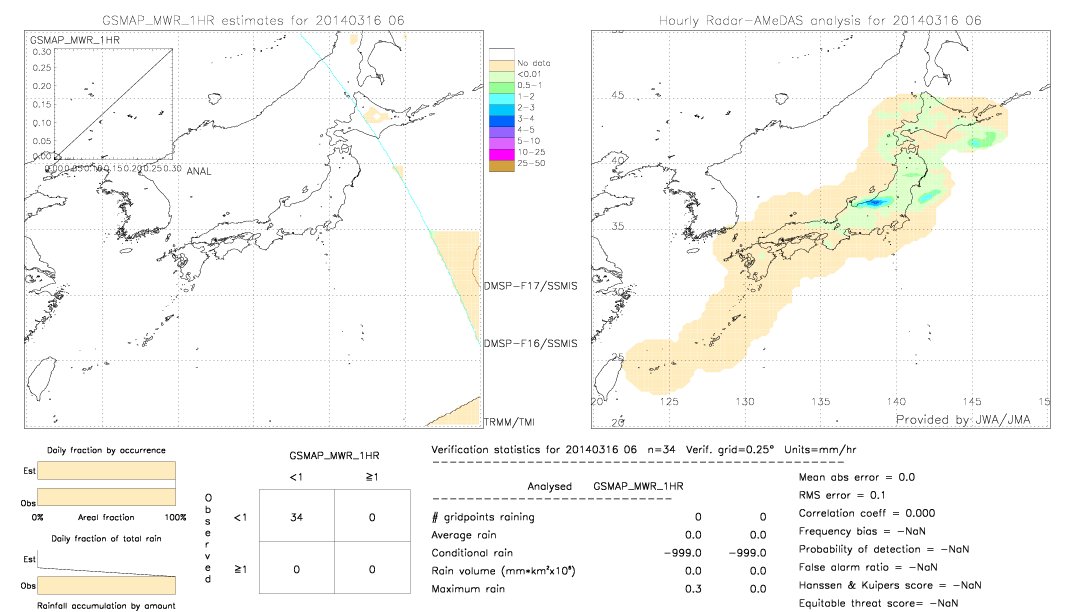 GSMaP MWR validation image.  2014/03/16 06 