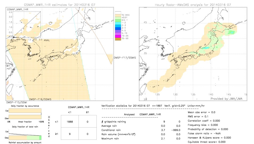 GSMaP MWR validation image.  2014/03/16 07 