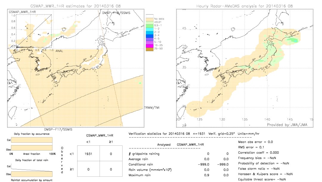 GSMaP MWR validation image.  2014/03/16 08 