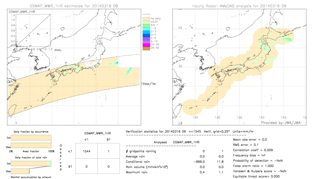 GSMaP MWR validation image.  2014/03/16 09 