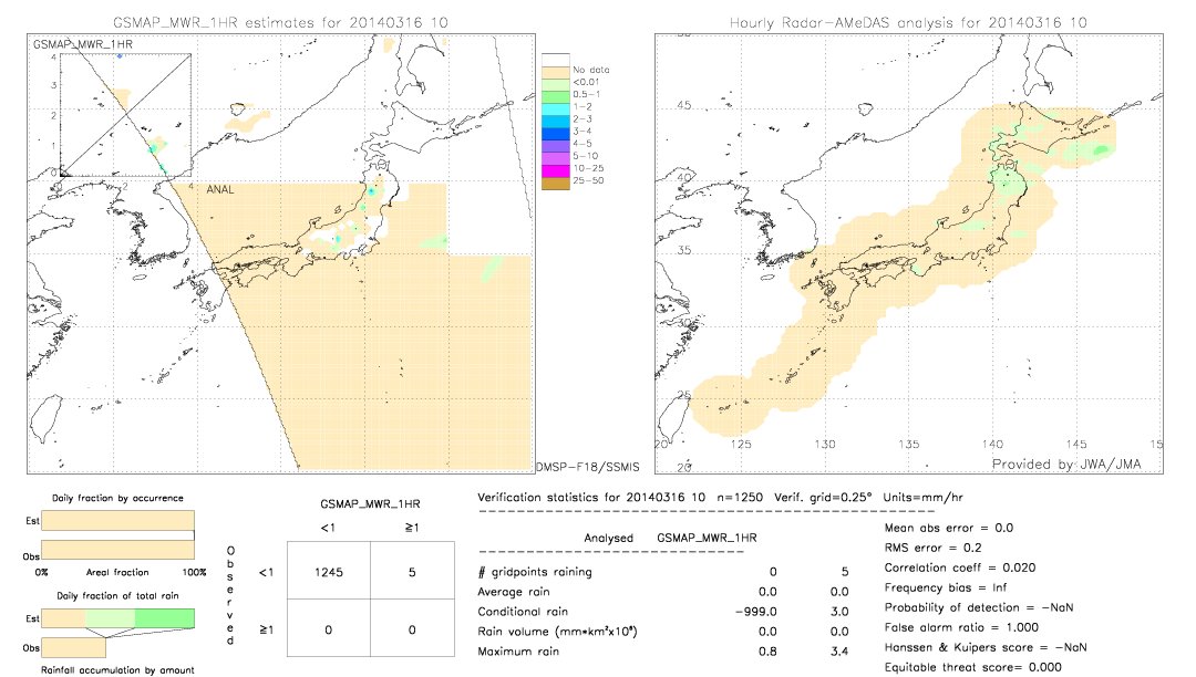 GSMaP MWR validation image.  2014/03/16 10 