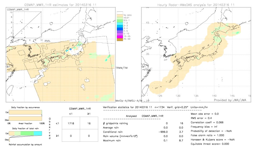 GSMaP MWR validation image.  2014/03/16 11 