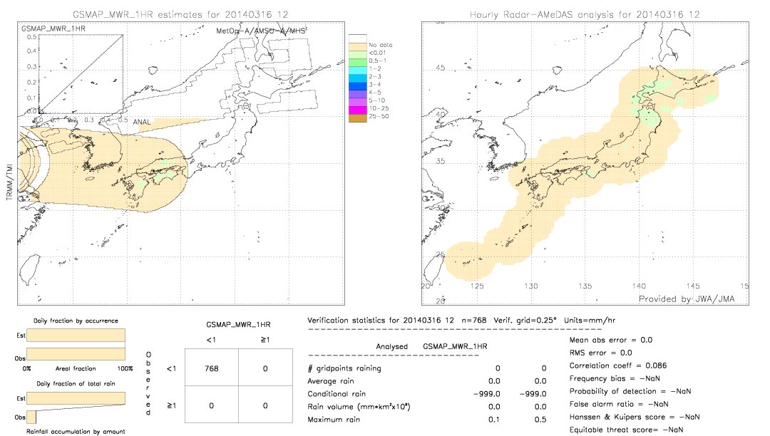 GSMaP MWR validation image.  2014/03/16 12 