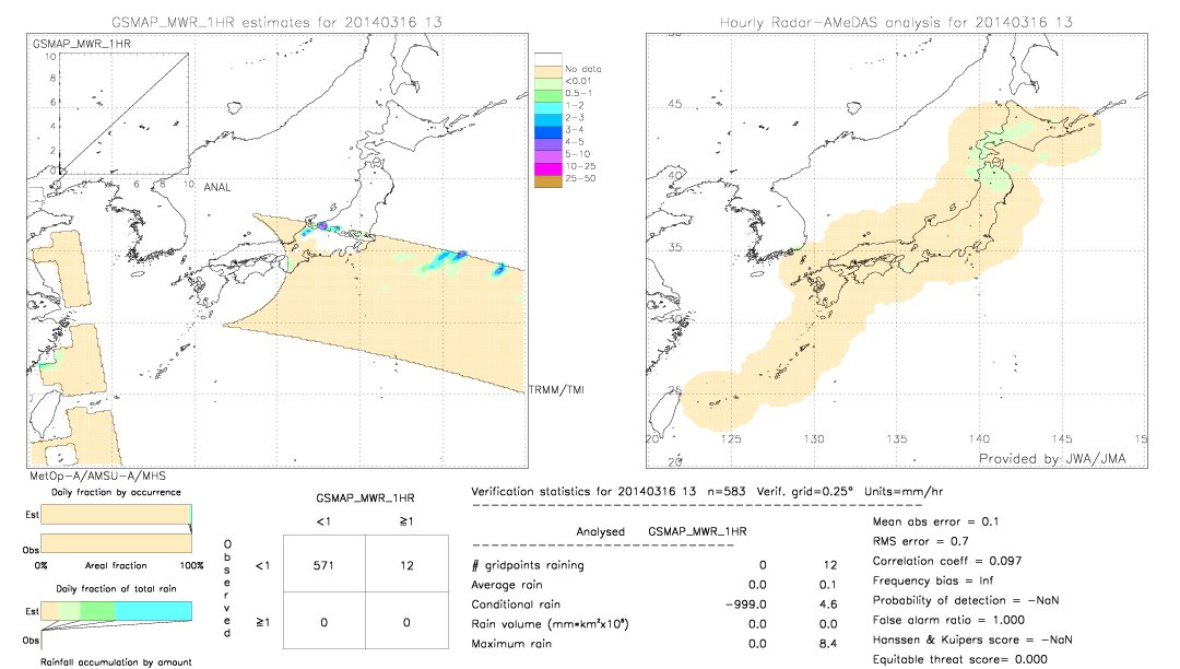 GSMaP MWR validation image.  2014/03/16 13 